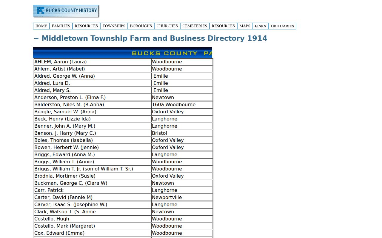 Middletown Township city directory historic 1914 source page